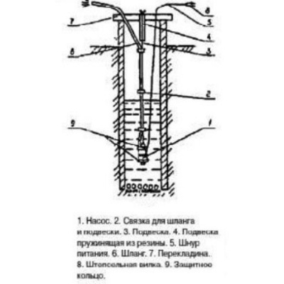 Насосы глубинные RedVerg RD-VP70B/10 "Малыш" RD-VP70B/10 от магазина Zakaz43