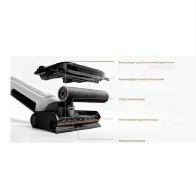 Вертикальные пылесосы Xiaomi Truclean W30 Pro Wet Dry Vacuum Truclean W30 Pro  от магазина Zakaz43